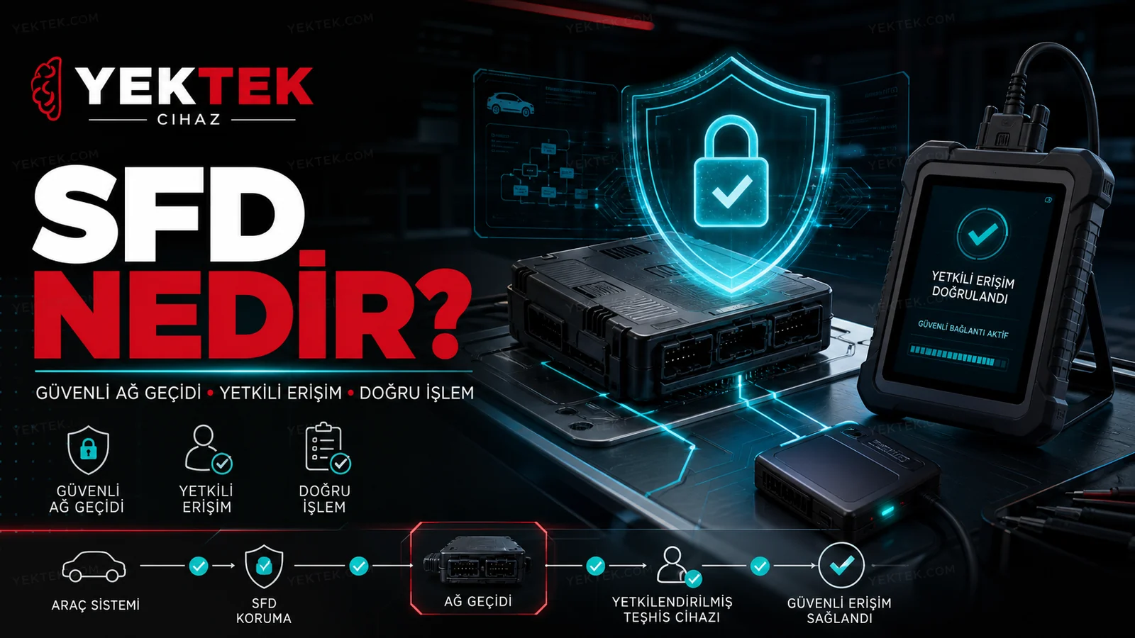 SFD Nedir, Nasıl Aşılır? için YekTek Cihaz teknik rehber kapak görseli