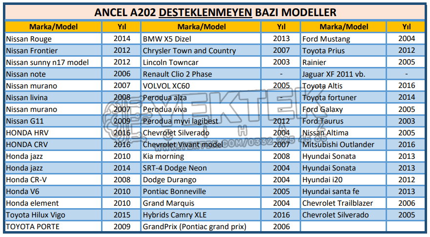 ANCEL A202 Dijital Araç Bilgisayarı ve OBD2 Göstergesi ürün açıklama görseli