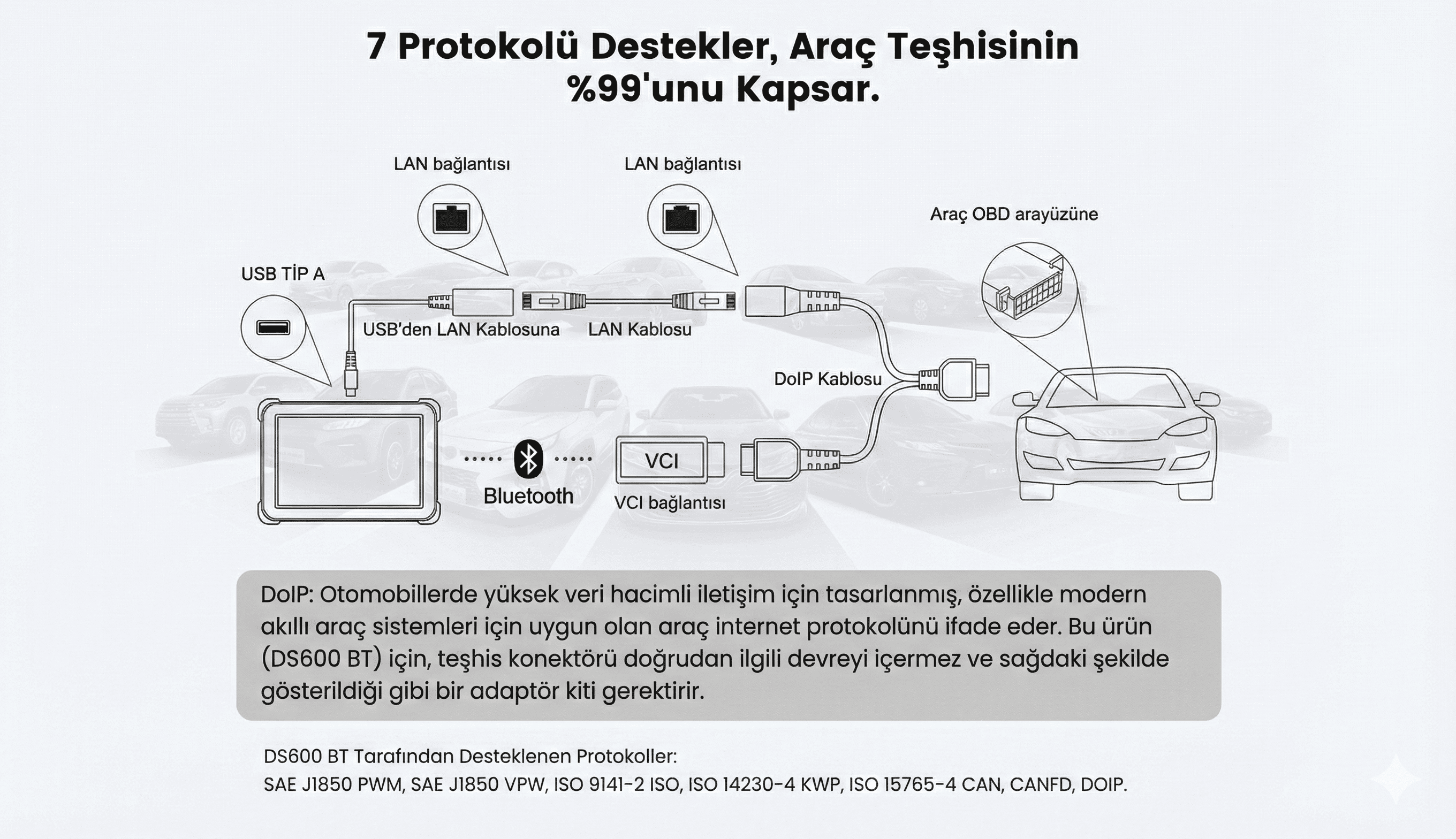 ANCEL DS600 BT Profesyonel Universal OBD2 Oto Arıza Tespit Cihazı açıklama görseli