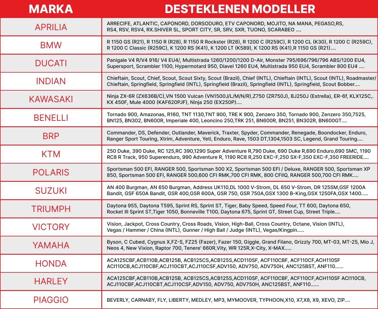 ANCEL MT700 desteklenen motosiklet marka ve model tablosu
