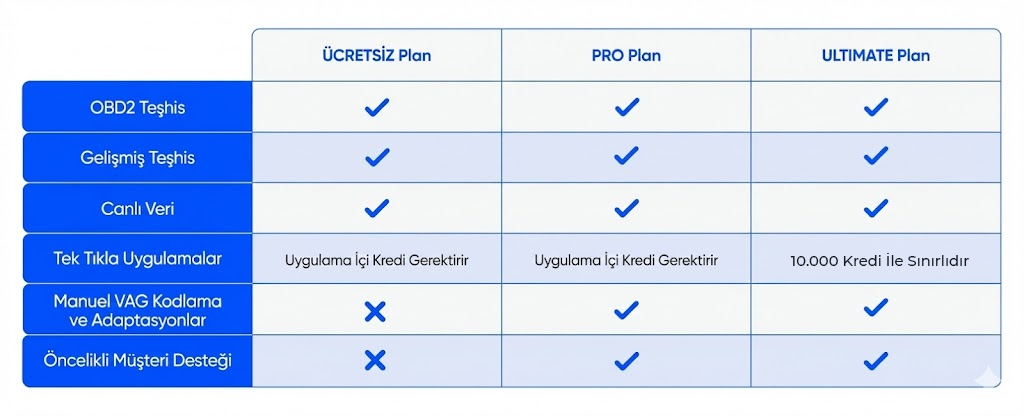 OBDeleven Gizli Özellik Açma Cihazı YekTek açıklama görseli